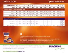 Plagron Cocos A+B, 1L (2)