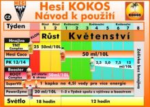 Hesi Starterbox Coco, celkový objem 3,61L